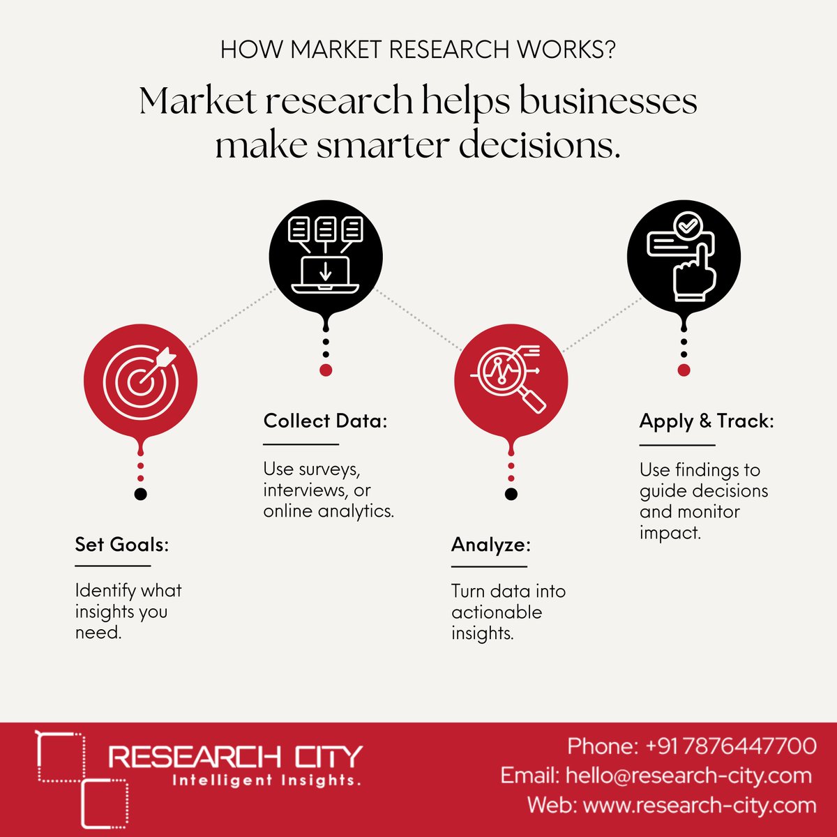 ResearchCity1's tweet photo. Unlock valuable insights to drive growth! Get started with data-driven decisions today. 

🌐 https://t.co/eGOoKUCyy1 
📞 +91-7876447700 

#MarketResearch #ResearchCity #BusinessGrowth #DataDriven #BusinessTips #Success #BusinessSuccess #MarketTrends #InformedDecisions #Business https://t.co/kZBb5L2o2J
