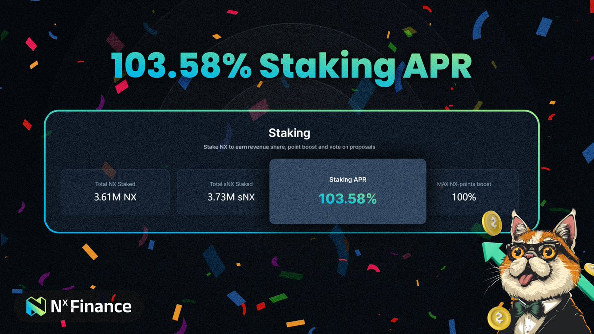 NX_Finance's tweet photo. Stake $NX to earn 103% APR

In the past two weeks, our revenue has grown by an impressive 250%, allowing $NX stakers to enjoy a competitive 103% APR. This milestone reflects the steady progress we’ve made in optimizing returns for our community.

The recent surge in market activity has fueled growth across the ecosystem. As Solana’s yield layer, our focus remains on delivering sustainable and reliable returns. This boost in revenue underscores the strength of our strategy and our commitment to long-term value creation for our users.

In the upcoming week, we’re excited to roll out new project integrations, broaden our product lineup, and strengthen partnerships. Community engagement is also a top priority, with several campaigns in the works.

The journey has just begun, and we’re glad to have you with us. Together, we’re building something extraordinary

Welcome to the NX LeVel.