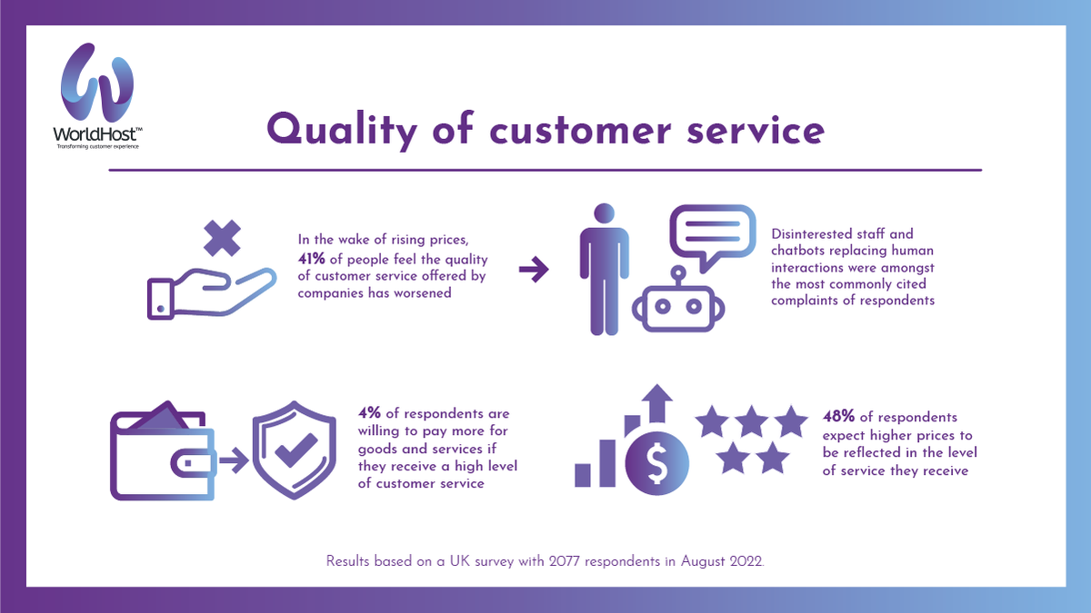 Despite concerns over rising costs post-Autumn Budget, organisations must continue to invest in their workforce. Training employees and enabling them to surpass customer service expectations can help businesses stand out and remain profitable.

dcxtraining.co.uk