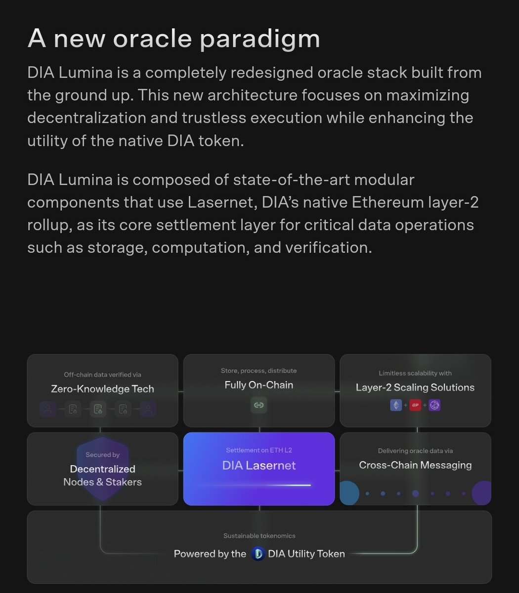 MYC_NETWORK's tweet photo. Any chain. Multichain funtional. 

$DIA is the next chainlink. Except it's 100x greater and fully interoperable. https://t.co/eiNW19rqpZ