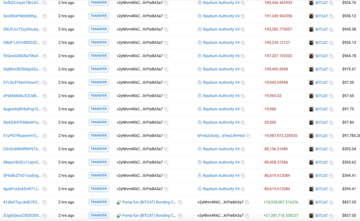 lookonchain's tweet photo. Earned $458K in just 2 hours, with a 281x return!

This trader spent 7.84 $SOL($1.6K) to buy 40.31M $BITCAT on https://t.co/DrKlYnPPqY, then sold all for 2,213.5 $SOL($460K), making ~$458K!

He sold all his tokens and walked away with a profit.

Address:
https://t.co/smYl6va2YI https://t.co/EH3oc931RB