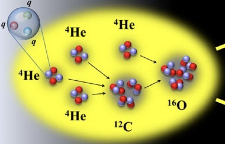 telescopicbubb1's tweet image. nucleosynthesis is the creation of new nuclei #nucleosynthesis #electroncloud #cloud #interstellarcloud #nebula #hypernebula #cosmicmicrowavebackgroundradiation #unifiedplasma