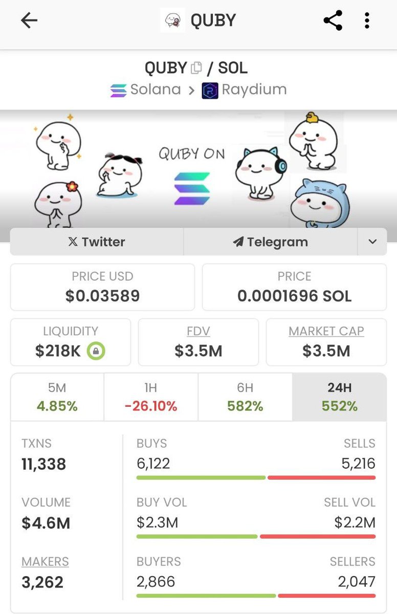 Upcoming Gainers signal tweet media
