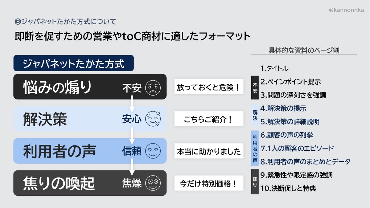 営業資料の型、沢山ありすぎ問題を解決するために実戦で使えるものを3つに厳選＆いつどう使うかをまとめました