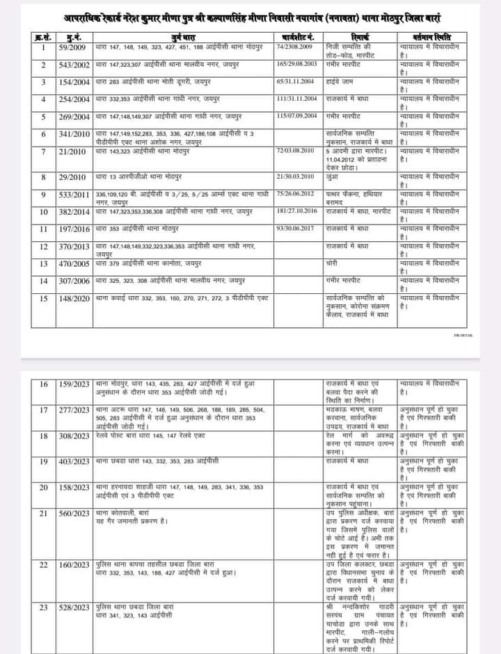 बाक़ी सब तो ठीक है …. नरेश मीणा ने ये चोरी और जुआ वाला मुक़दमा भी जनता के लिए था क्या ?? 😂😂

नोट :- क्रम संख्या 8 और 13 पर देखने का श्रम करावें ….॥