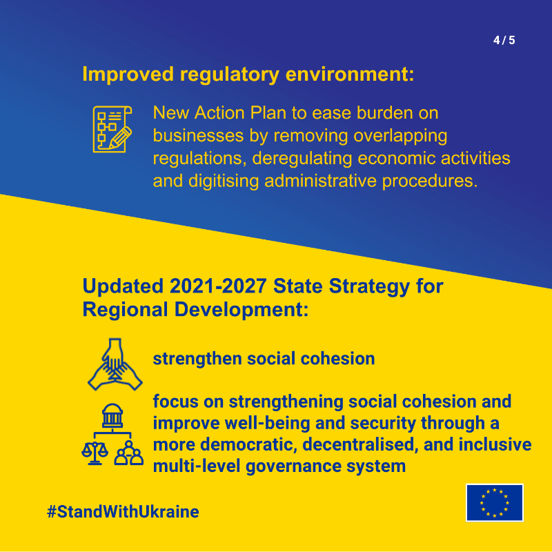 eu_enlargement_'s tweet photo. For 🇺🇦#Ukraine to receive regular payments under the #UkrainePlan, it needs to implement reforms. ✅
This week, the 🇪🇺@EU_Commission concluded that Ukraine has fulfilled the 9⃣ reform indicators linked to the 2⃣nd regular payment.
More ⤵️
#UkraineFacility #StandWithUkraine