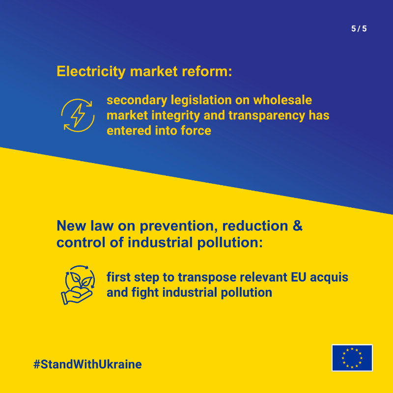 eu_enlargement_'s tweet photo. For 🇺🇦#Ukraine to receive regular payments under the #UkrainePlan, it needs to implement reforms. ✅
This week, the 🇪🇺@EU_Commission concluded that Ukraine has fulfilled the 9⃣ reform indicators linked to the 2⃣nd regular payment.
More ⤵️
#UkraineFacility #StandWithUkraine