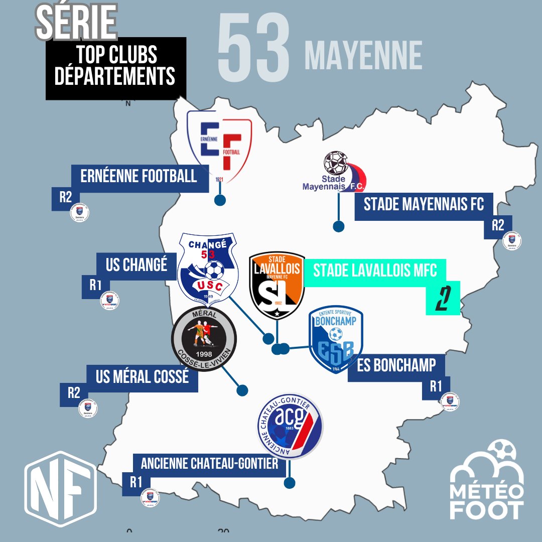 🇫🇷 Les 100 jours des départements !

Chaque jour à 16h, jusqu'au 1er janvier, découvrez en partenariat avec <a href="/nationalfoot_/">NationalFootball 🇫🇷</a> le Top des clubs de chaque département.

53/100: La Mayenne

Ligue 2:
• Stade Lavallois Mayenne FC

Régionale 1 :
• Ancienne Chateau-Gontier
• ES Bonchamp