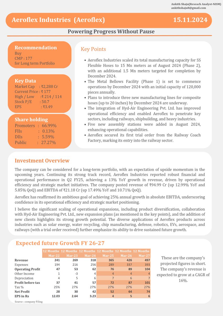 _Ankith_Shaju_'s tweet photo. Some infos about Aeroflex✅
Do your analysis🤝 https://t.co/IV9dTh1bNr