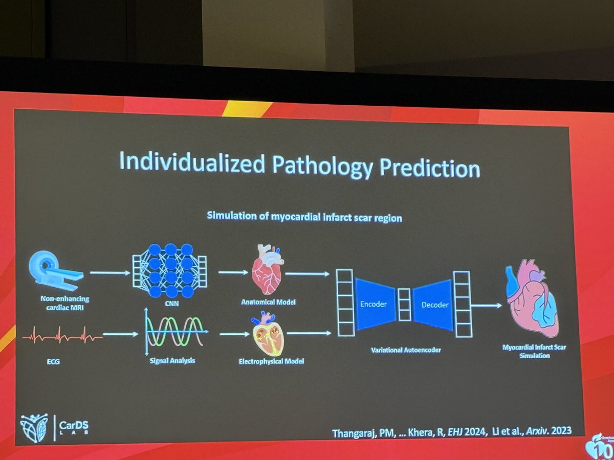 iamritu's tweet photo. #DigitalTwins #AHA24 @PhyllisTweets use cases:
🫀individualized procedural planning: AFIb ablation
🫀individuated pathology prediction: simulation of myocardial infarct scar area
🫀realtime feedback to optimize outcomes(#Yessct TAVR) https://t.co/leILUyDWZd https://t.co/YBY39fsh03
