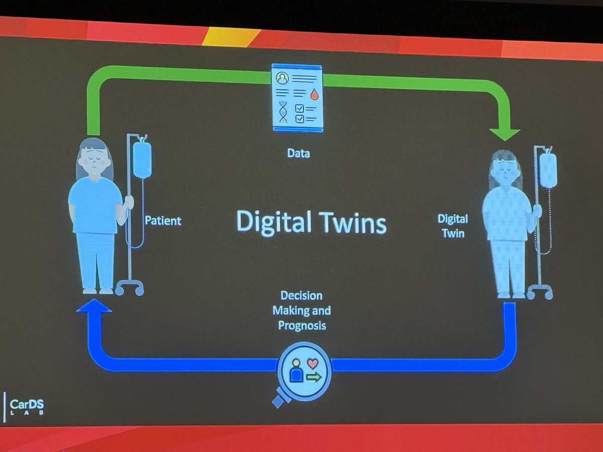 iamritu's tweet photo. #DigitalTwins #AHA24 @PhyllisTweets use cases:
🫀individualized procedural planning: AFIb ablation
🫀individuated pathology prediction: simulation of myocardial infarct scar area
🫀realtime feedback to optimize outcomes(#Yessct TAVR) https://t.co/leILUyDWZd https://t.co/YBY39fsh03