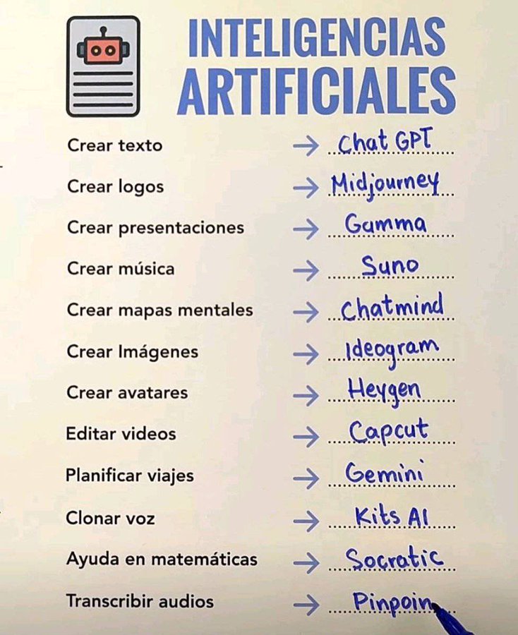 Me gusto esta nota muy práctica para entender que IA utilizar en función de la tarea a utilizar