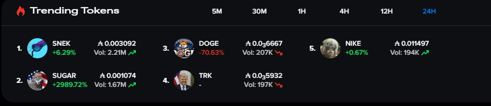 We flipped <a href="/NikePig_ADA/">NikePig</a> 
Hello <a href="/DogeCoinCardano/">$DOGE - 🐶💙 CARDANO</a> 🖐️