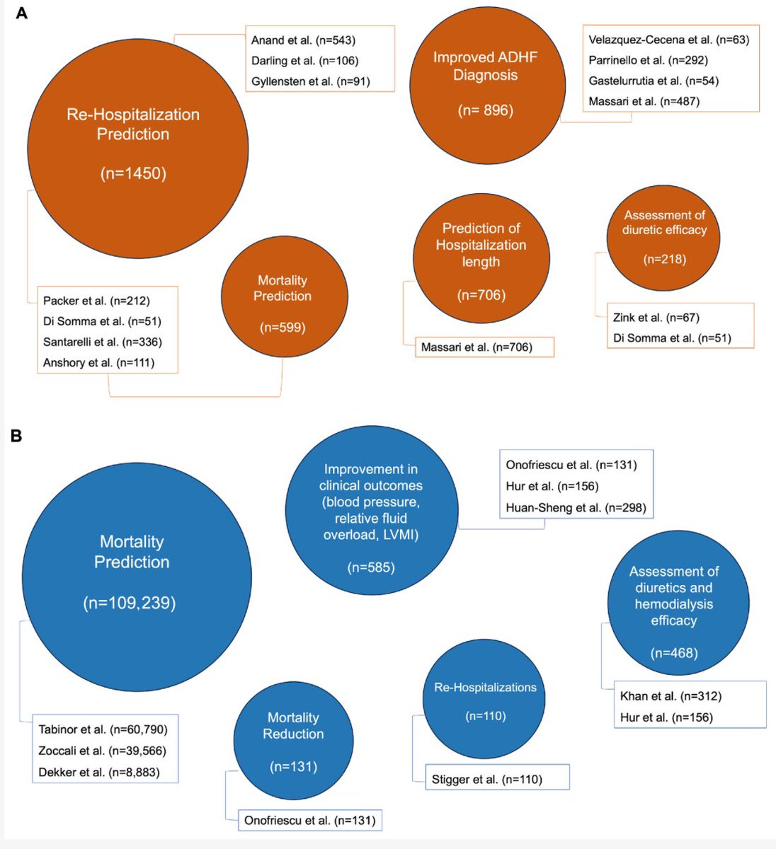 ABellasi's tweet photo. Bioimpedance Analysis in CKD and HF Patients: A Critical Review of Benefits, Limitations, and Future Directions 
Just published in J Clin Med (Open Access)
https://t.co/0yHb2tkn86 https://t.co/MxhovjwfrL