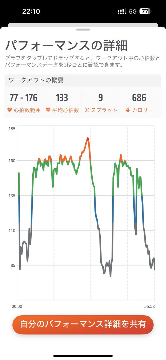 training_23's tweet photo. 1115🍊
686kcal/2.72km
run
AO14kph
floor10,12kg

太腿裏が筋肉痛。成長が感じられて嬉しい https://t.co/JPgpBD9KQm