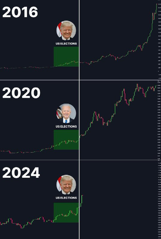 CryptoOracle666's tweet photo. 牛市已經開始， $BTC 即將衝上 10 萬美元！🪂

之後， $BTC 可能會橫盤整理，為山寨幣季節的到來鋪平道路

今天你投資 1000 美元在這個山寨幣上，一個月內可能變成 10 萬美元

這是我列出的具有 100 倍潛力的山寨幣清單 🧵👇 

#空投 #空投教程 #空投線程 #擼空投 #Airdrop https://t.co/qyMaHNqIvx