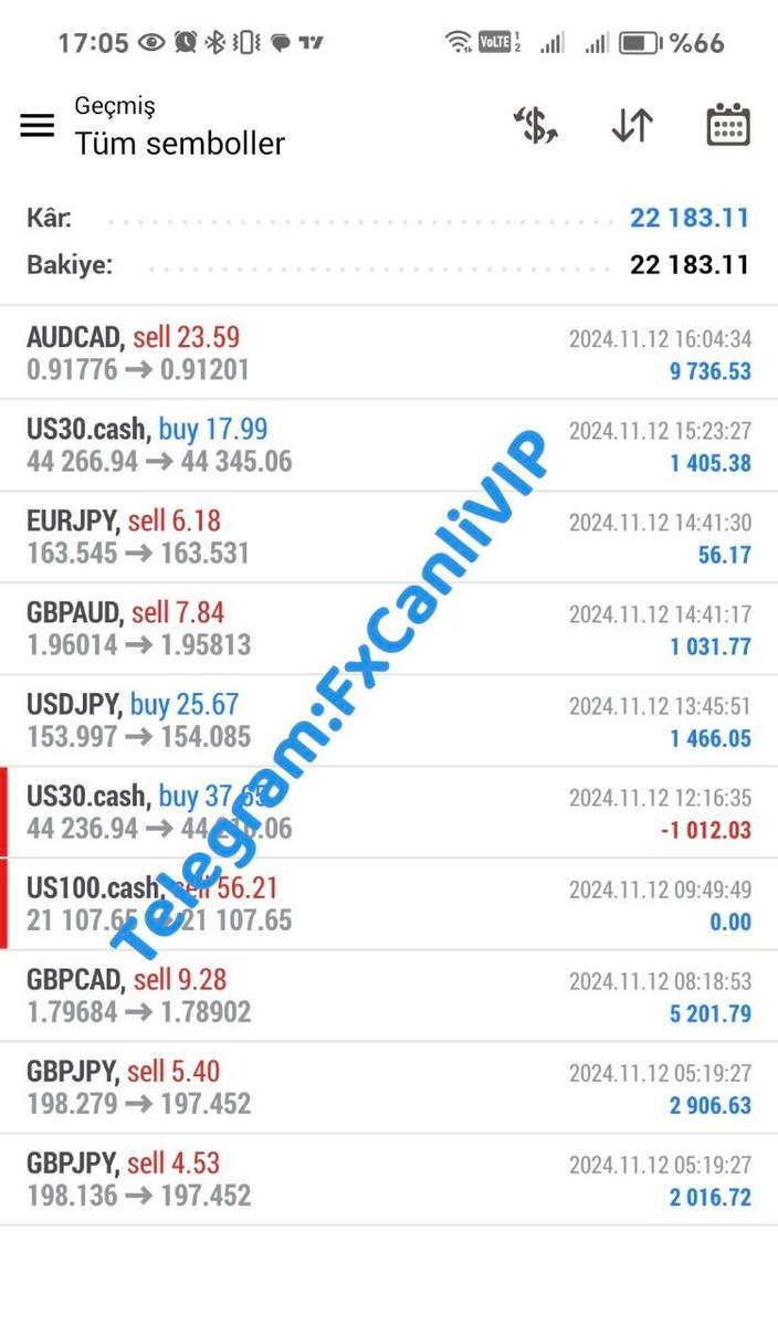 FxCanli 《 #ForexSignals & #ForexTrading 》 tweet media
