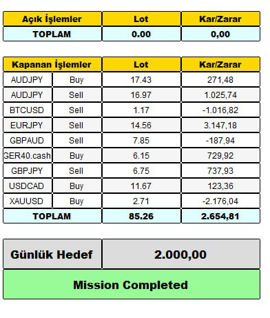FxCanli 《 #ForexSignals & #ForexTrading 》 tweet media