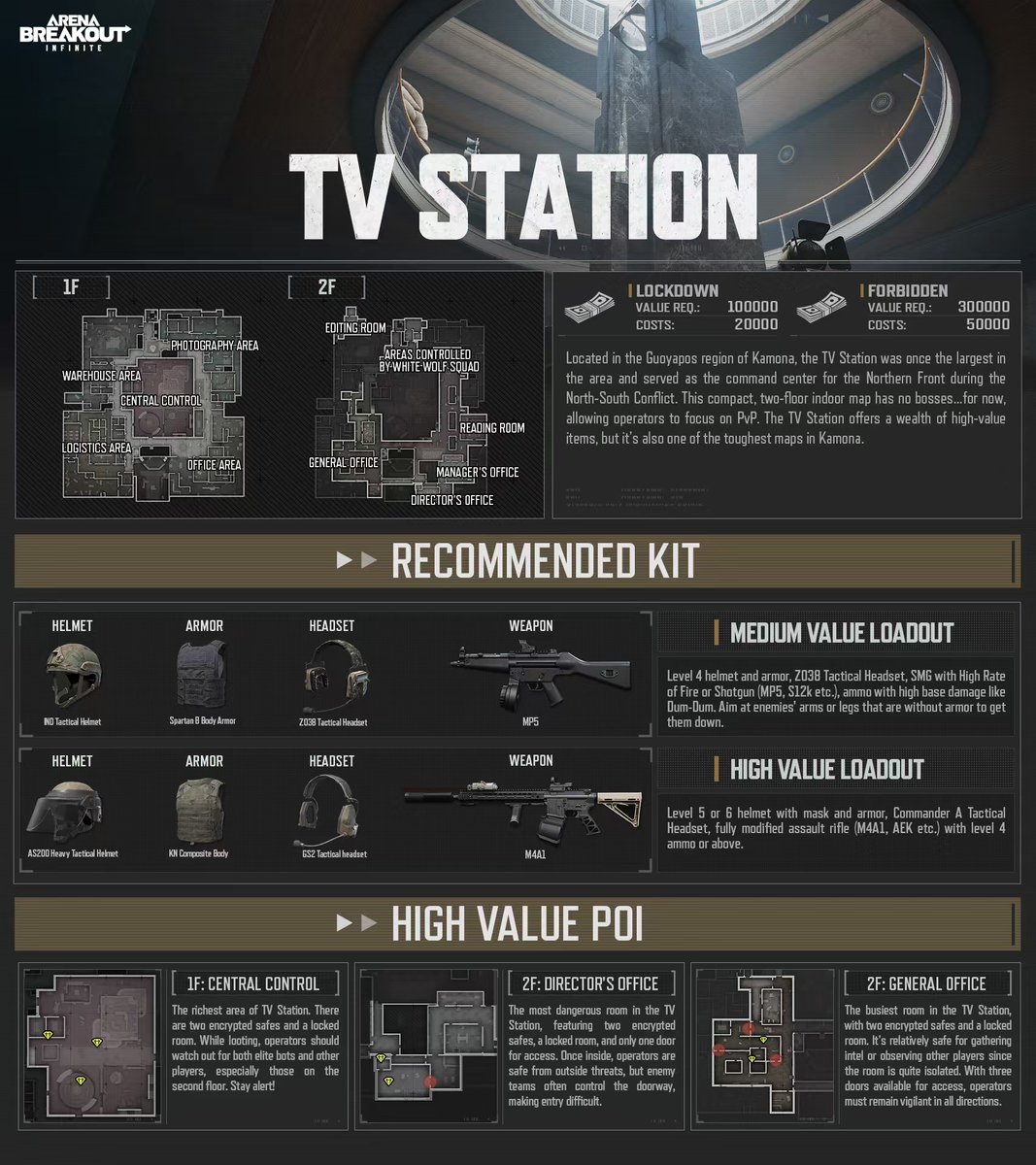ArenaBreakoutPC's tweet image. All the must-know tips about the new TV Station map are right here! Bookmark it now. Just five days left! Are you ready to take on the battlefield at the TV Station?  #ArenaBreakoutInfinite #ABIS1