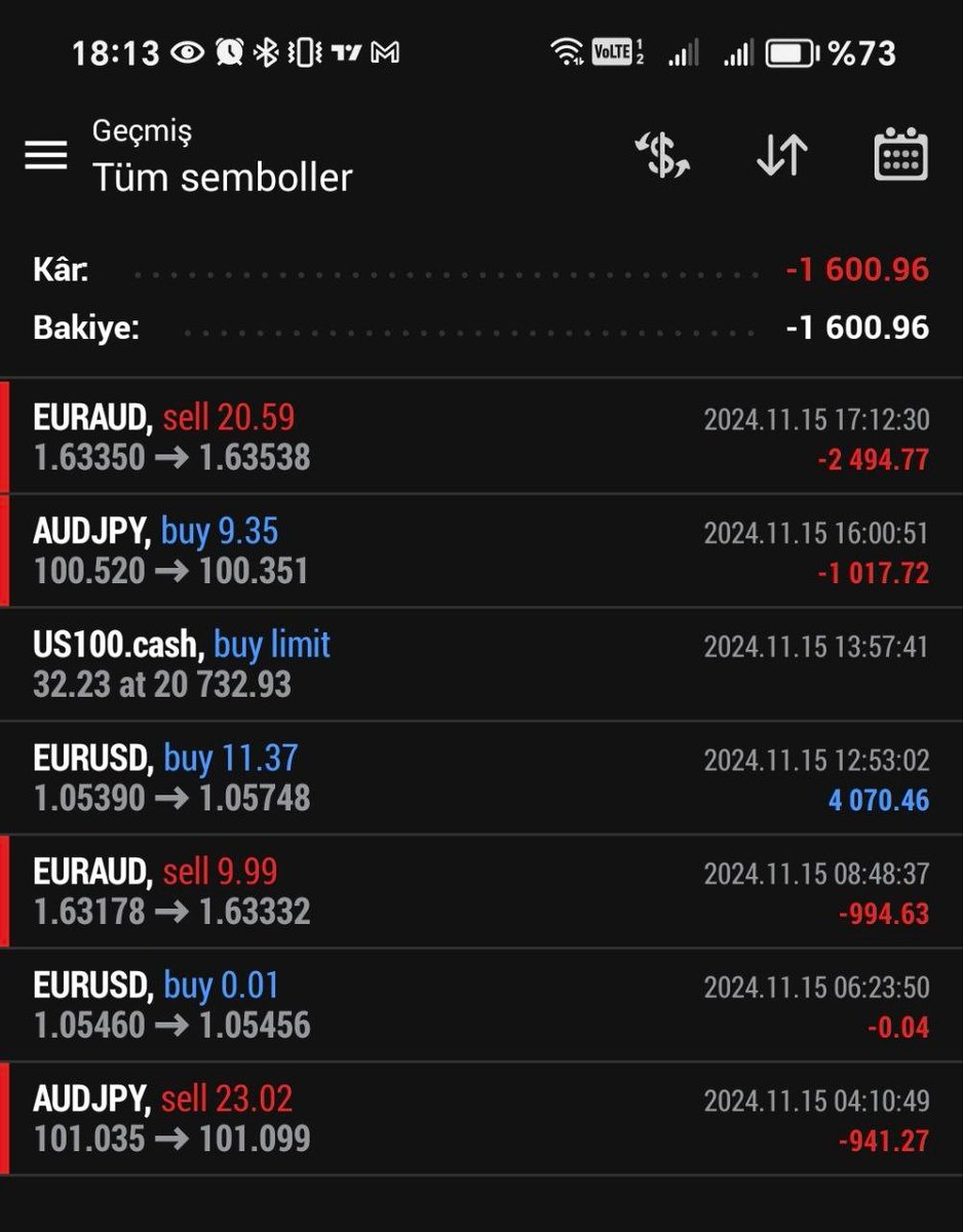 FxCanli 《 #ForexSignals & #ForexTrading 》 tweet media