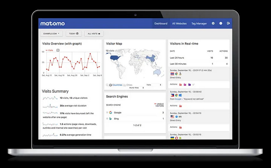 mesh_analytics's tweet image. Matomo is a free open source web analytics software that can be used on websites, mobile applications, and IoT apps. It has been created... i.mtrbio.com/mkohrqwpfu