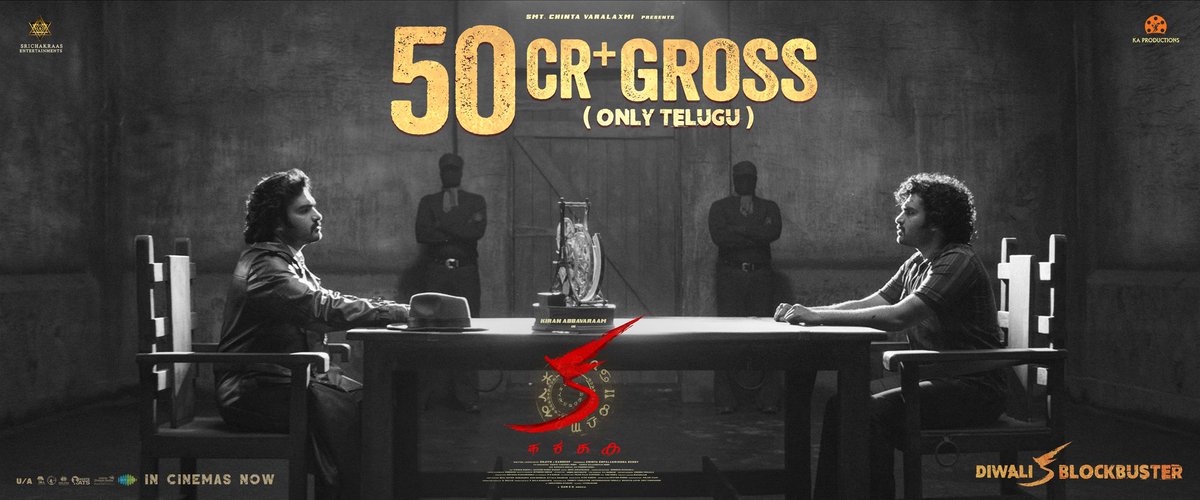 Srikanth_OG's tweet photo. Mass comeback by kiran anna ๐ฅ
50CR+ Gross only in telugu and running successfully in theaters ๐ฅ
#KA @Kiran_Abbavaram โฅ
#BlockBusterKA https://t.co/h3nD7MehzH