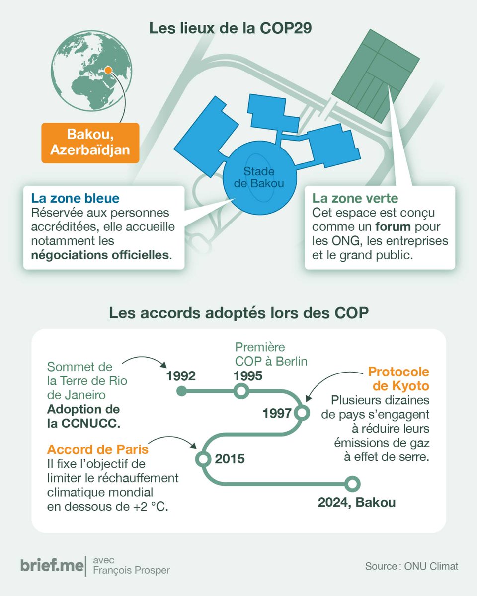 197 États et l’UE se réunissent pendant deux semaines pour suivre l’avancement de leurs engagements climatiques.

👇