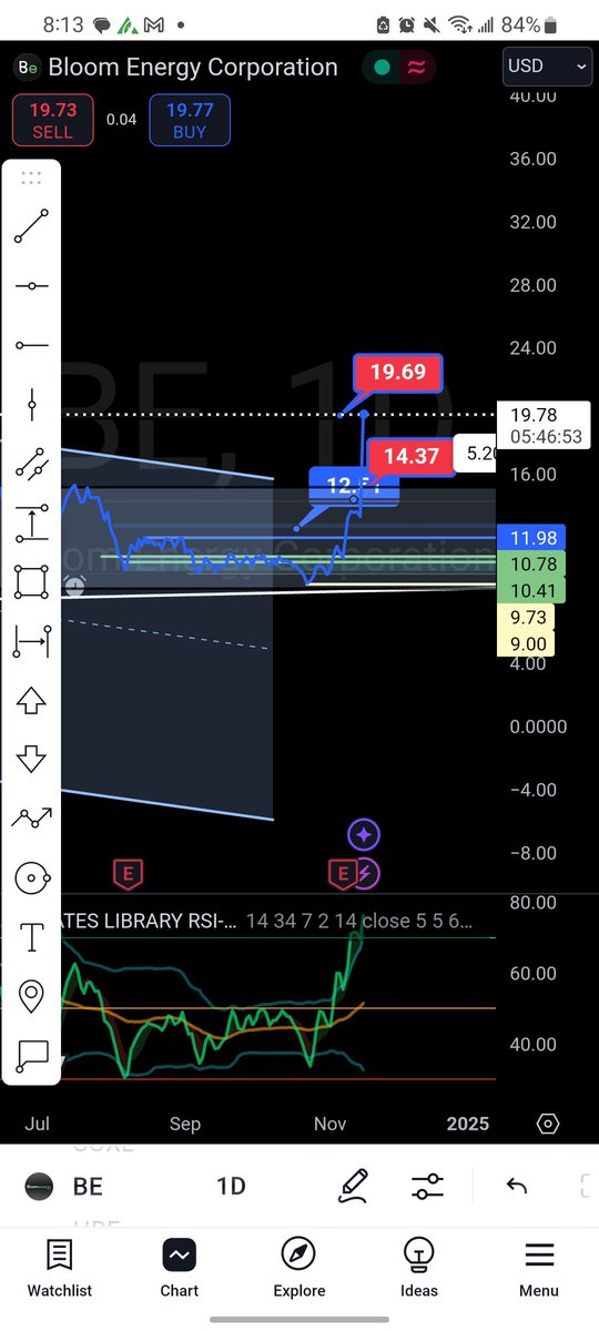Shoutout the <a href="/Thelibrary888/">TheLibrary Projects888</a> <a href="/InmatesOTWT/">Inmates</a> <a href="/EstrillaLures/">JohnnyBlaze</a> 

From $9.90 to $19.81. I'd call that a win