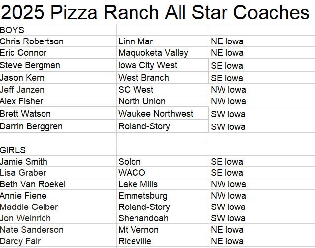 IowaBCA's tweet photo. For Immediate Release! Congratulations to the @PizzaRanch 2025 All-Star Coaches. The IBCA and @PizzaRanch thank these fine individuals for their dedication to Iowa's HS🏀 players and their communities. @iasportswriters @DMRsports @jeje66 @jtlinder @QCTsports @SCJSports https://t.co/55AxbdPSZh