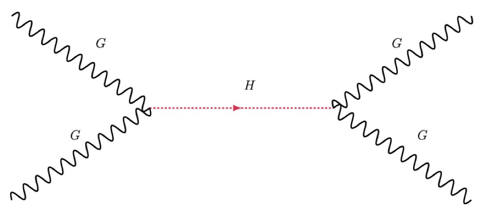 telescopicbubb1's tweet image. graviton is the quantum that carries gravitational field #graviton #electronhole #fissure #starspot #void #vacuum #unifiedplasma