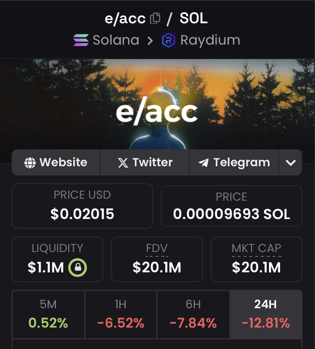 Tradinator33's tweet photo. This $EACC dip at $20M mcap is a PRIME entry.

The world is in acceleration mode.

And if you're in crypto - you're already e/acc pilled.

Don't fight against progress and join the cult of AI.

Accelerate, anon.

You're one of us. https://t.co/KMmw9hsR5N