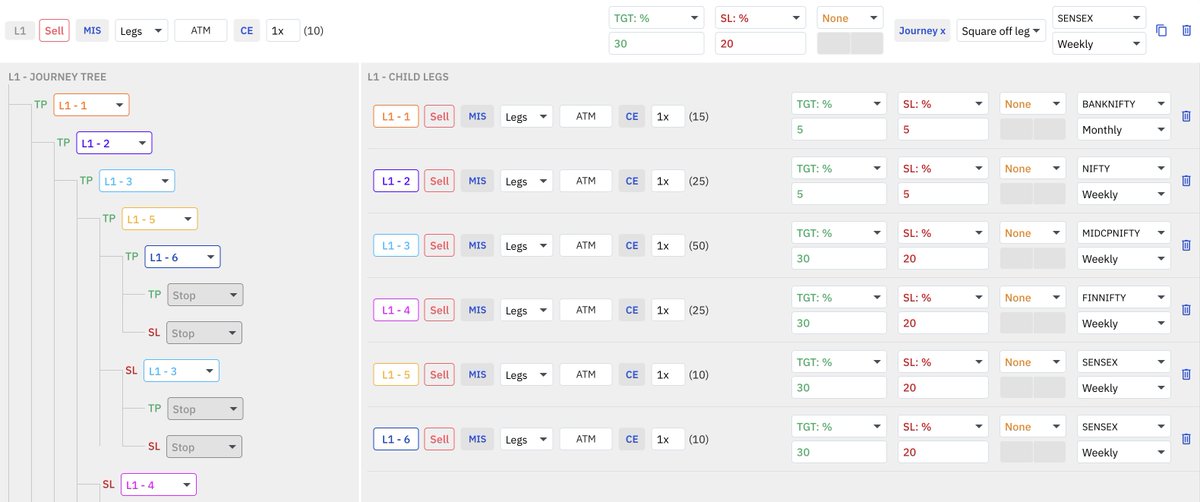 ⚡️New Feature⚡️
--- JOURNEY ---
Documentation:  quantiply.tech/documentation/…