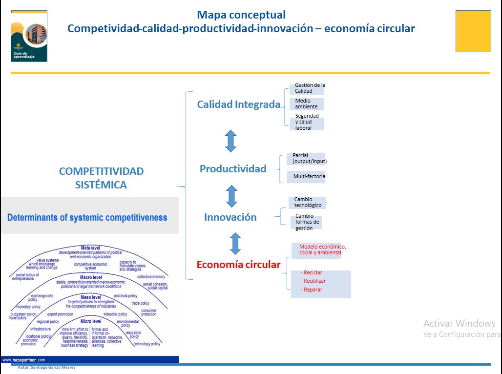 SantyGarcial's tweet photo. Competitividad y economía circular van juntas. XV Congreso Internacional de Calidad y VI de Calidad Integrada @uasbecuador - 16 de noviembre de 2024 @CamaraCIP @IAENUniversidad @lacentralec #competividad #economiacircular https://t.co/IgldfTe3Iq