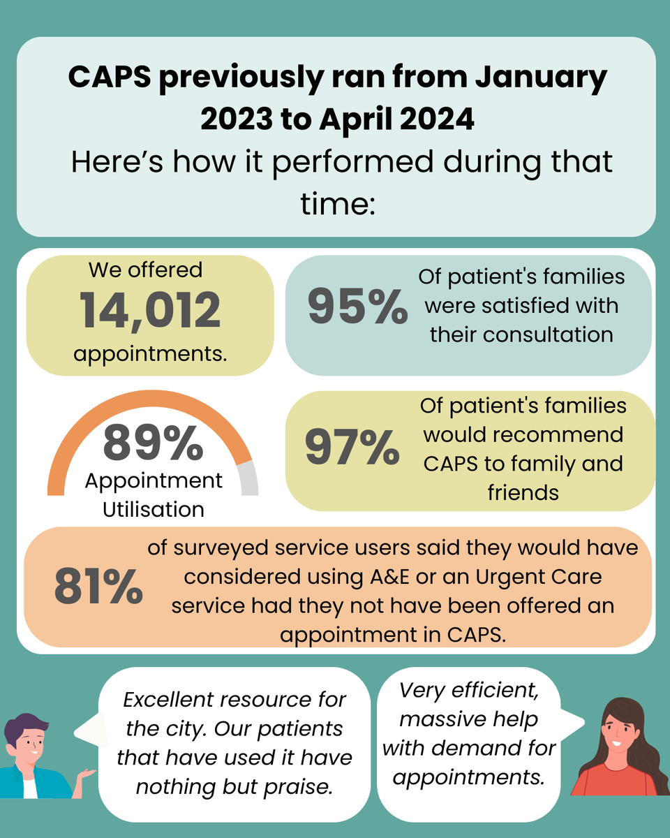 LeedsGp's tweet photo. 📢 Did you know that our highly commended Leeds Community Ambulatory Paediatric Service (CAPS) has reopened in the lead up to winter?

Have a look below for more information about the service and key updates!
For more details visit our website here 👇https://t.co/n4ZDwzey0H https://t.co/TLgnrllDN9