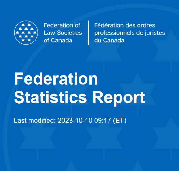 stateraimm's tweet photo. @MarkHolthe @CitImmCanada Statistics shows something different

https://t.co/7AyQRJHCyO
The 2022 Annual Report notes that  1% of licensees  (107 RCICs) are responsible for 45% of open complaints,  suggesting that discipline issues are concentrated among a small group  of licensees
https://t.co/HX9VoIlo9N https://t.co/4pMtF6zUQz