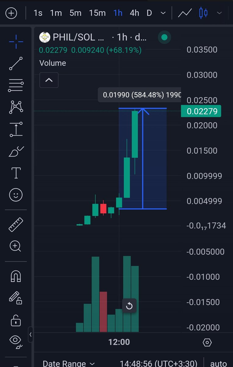 #Phil
🔥🔥🔥😎
Join us in Telegram Chanel 
t.me/dex_pulse_publ…