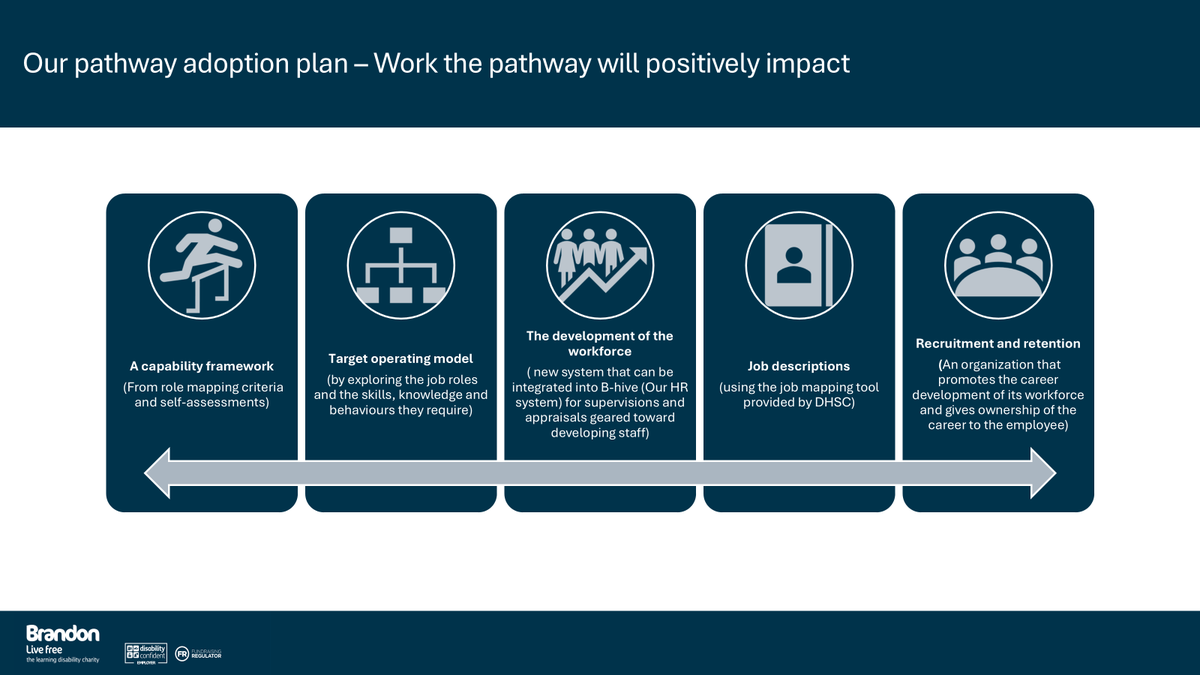 CPA_SocialCare's tweet photo. In summary, the work pathway will positively impact @BrandonTrust
#integratedcaresystems https://t.co/H7NVsC0lkz