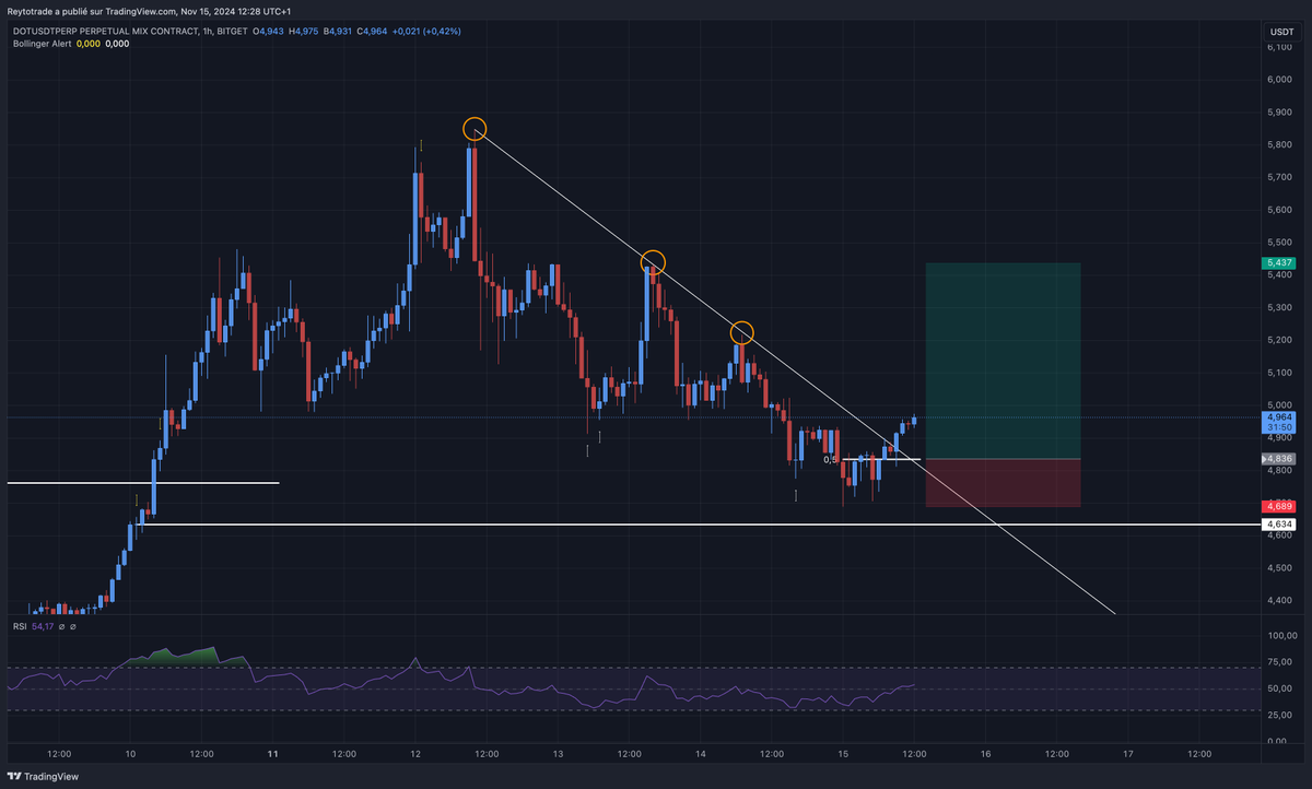 Reytotrade's tweet photo. $DOT

Cassure en cours...

https://t.co/BGecNShRcd

#Bitcoin #Tealstreet #Cryptocurrency #Blockchain #Ethereum #Altcoins #CryptoNews https://t.co/UZ07mjfrV2