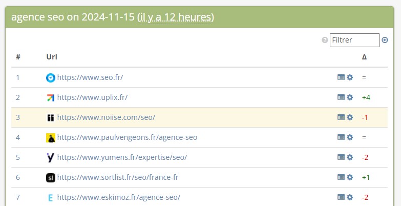 magikmanu's tweet photo. Cela bouge sur "agence SEO" #UpdateGoogle... https://t.co/qOw59JPdVw