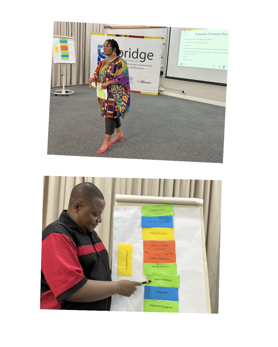 UNDP Zimbabwe tweet media