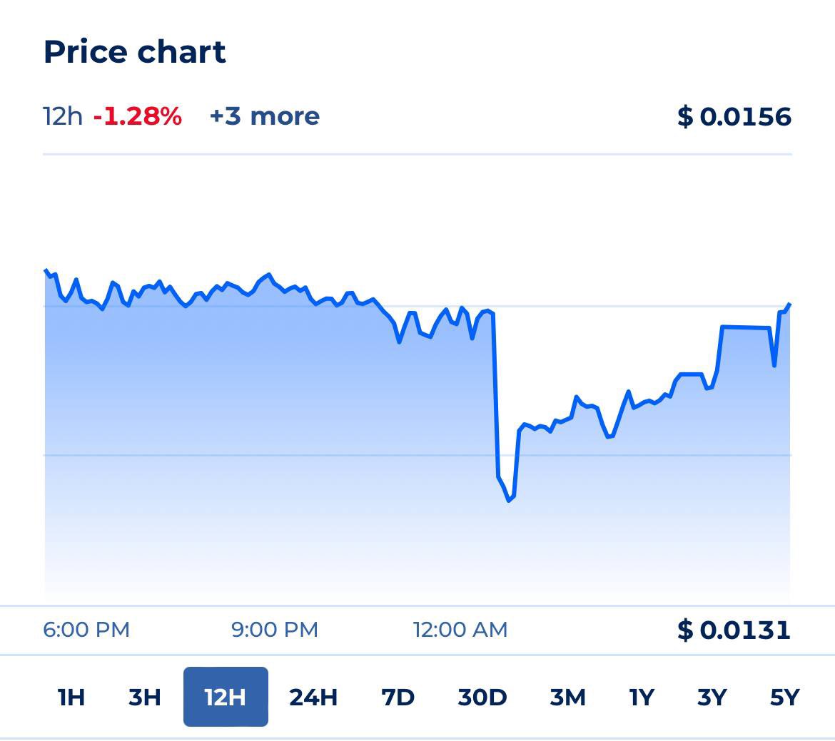 AidenWgmi's tweet image. Hey fam as I said yesterday, big things are coming for @credefi_finance. IBAN service and much more. 

The chart is still looking good. NFA

 #Credefi $CREDI #RWA 

Website: credefi.io