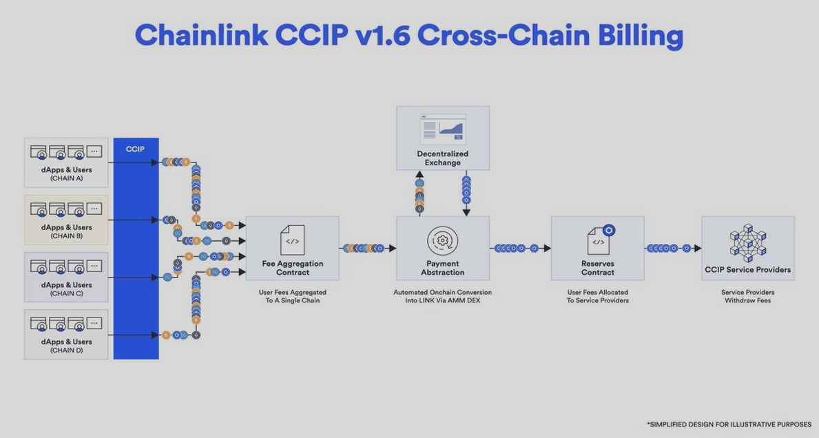 ¿Estás listo para odam?