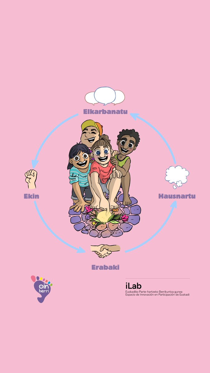 Azaroaren 20an, 10:30ean, G(H)AURKI tresnaren aurkezpena egingo dugu online. Aurkezpena irekia izango da nahi duen ororentzat, eta hurrengo estekan sartu beharko duzue bertan egoteko: meet.jit.si/ghaurki_azaroa…