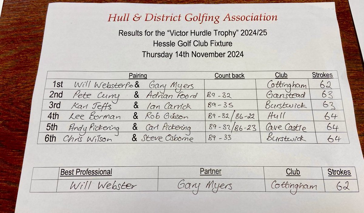 Cave Castle Golf tweet media