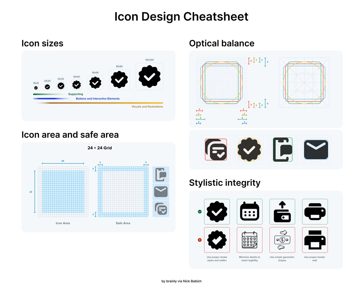 101babich's tweet photo. 💎 Icon Design Cheatsheet

4 things you need to consider when designing icons for your product

1️⃣ Icon sizes scale
2️⃣ Optical balance
3️⃣ Icon area and safe area
4️⃣ Stylistic integrity

👇 https://t.co/VEFJz0dV7y