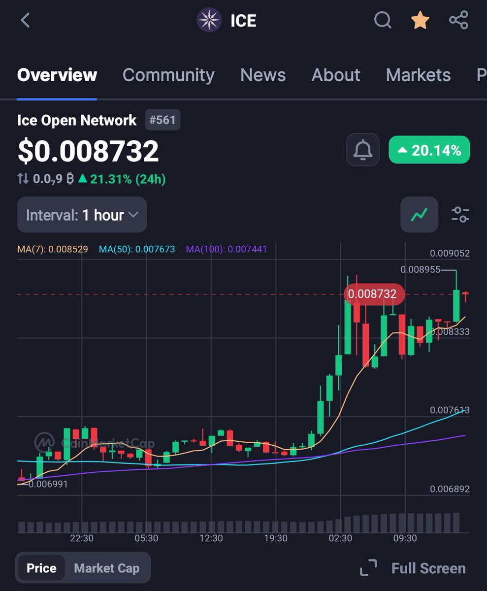 crsatya_x's tweet photo. The #IONBlockchain Genesis Block is now live! 🎉
Become a validator with 3M $ICE + server (email hi@ice.io)
IONBridge to enable #ICE migration from #BSC soon.
Get ready for a new era of #Decentralized innovation. Bullish momentum is here! 🔥🚀
#ION #CryptoNews #Blockchain https://t.co/VDUXP5G7hb