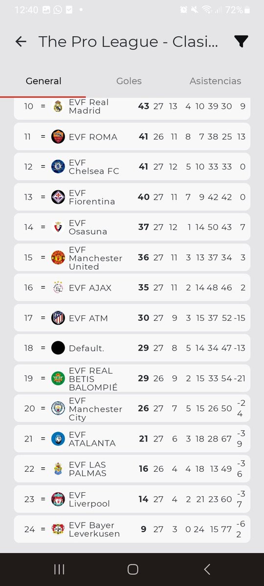 EVFSCCNAPOLES's tweet photo. Finalizamos la semana segundos y con ganas de seguir mejorando buen trabajo equipo https://t.co/6LtCHg1aYX