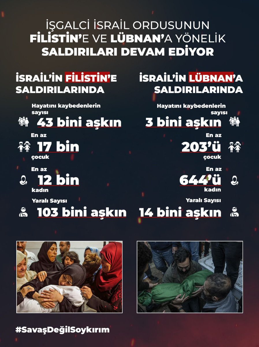 goruntulumakale's tweet photo. Katliamcı İsrail'in bir yılı aşkın süredir devam eden saldırılarında,
▪️Gazze ve Batı Şeria'da
17 bini aşkın çocuk, yaklaşık 12 bin kadın;
▪️Lübnan'da ise
200'ü aşkın çocuk, 640'ı aşkın kadın katledildi.

#GenocideNotWar
#SavaşDeğilSoykırım https://t.co/SiMT1JCAkB