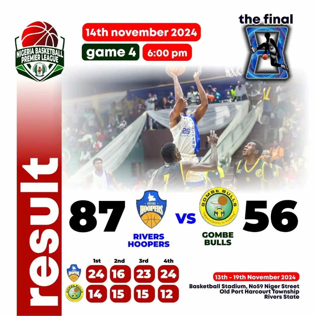 NBBF Leagues tweet media