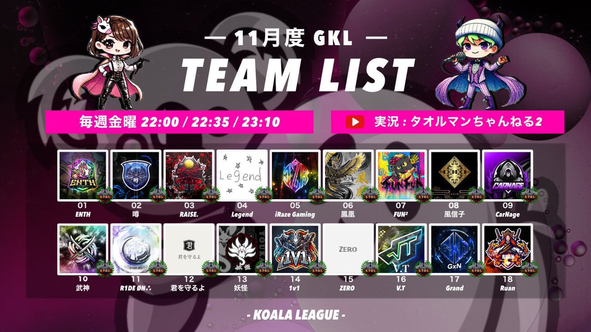 taoruman_ch2's tweet photo. 11月度
GKL【FFL提携OBKL.KTQL予選】

day1
22時～生放送

実況 タオルマン
アシ バドガー
でお送りします

配信ここ↓
https://t.co/wczWP4A90x

現在1位は君を守るよ 62P
2位はRAISE. 54P
上位チームをきりくずせるか！
推しチームの応援おまちしてます！
見に来てね✨

#KTQL https://t.co/glWBmcw6FT